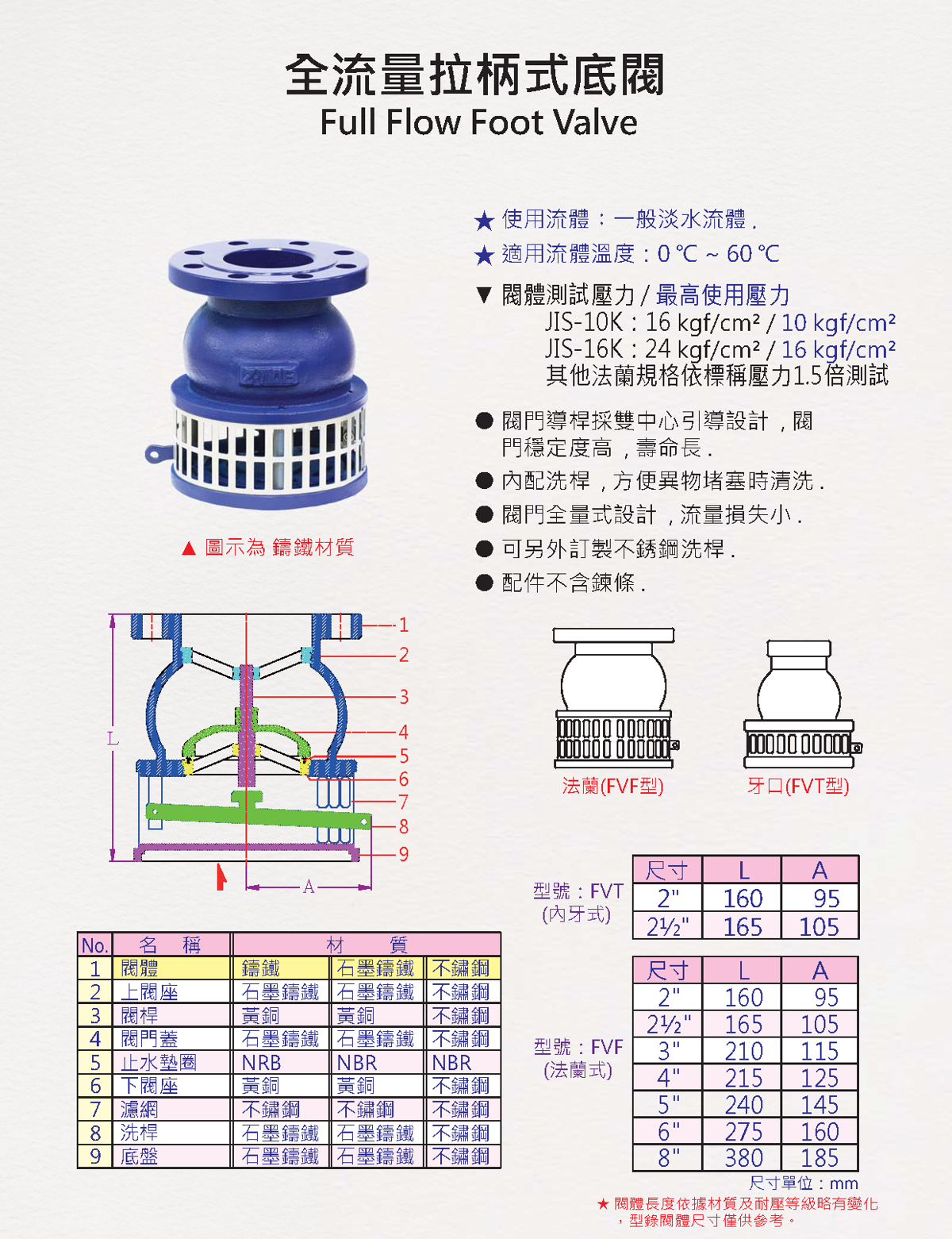 全流量拉柄式底閥 說明圖 1