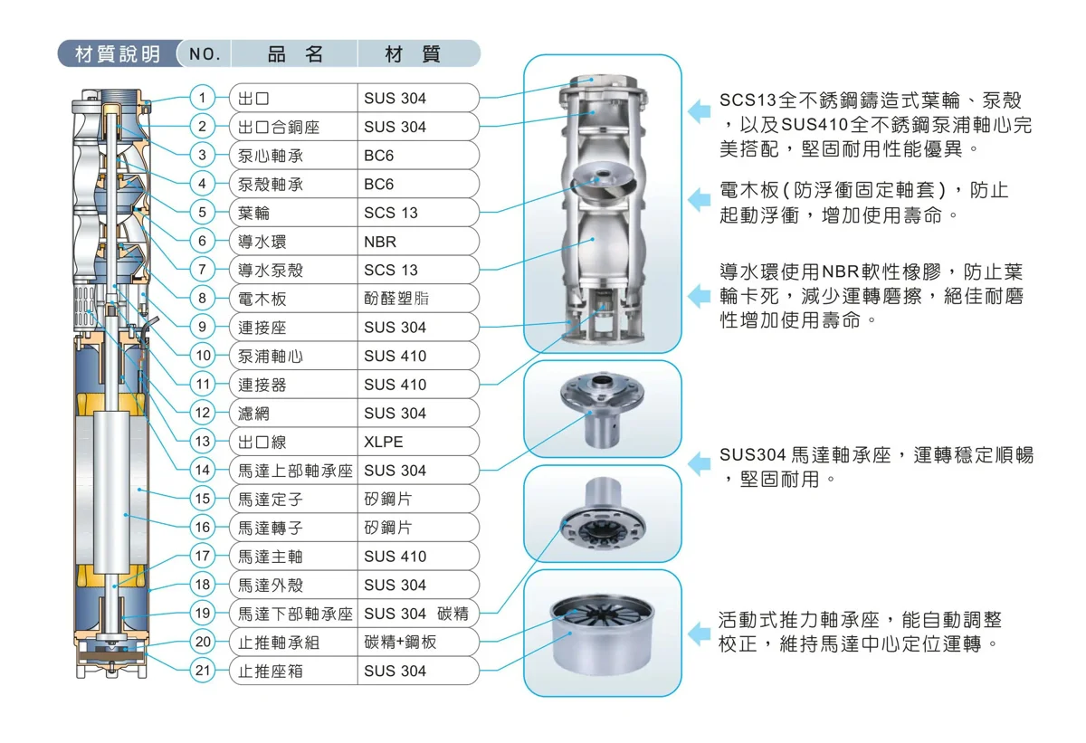 井用揚水泵 說明圖 1