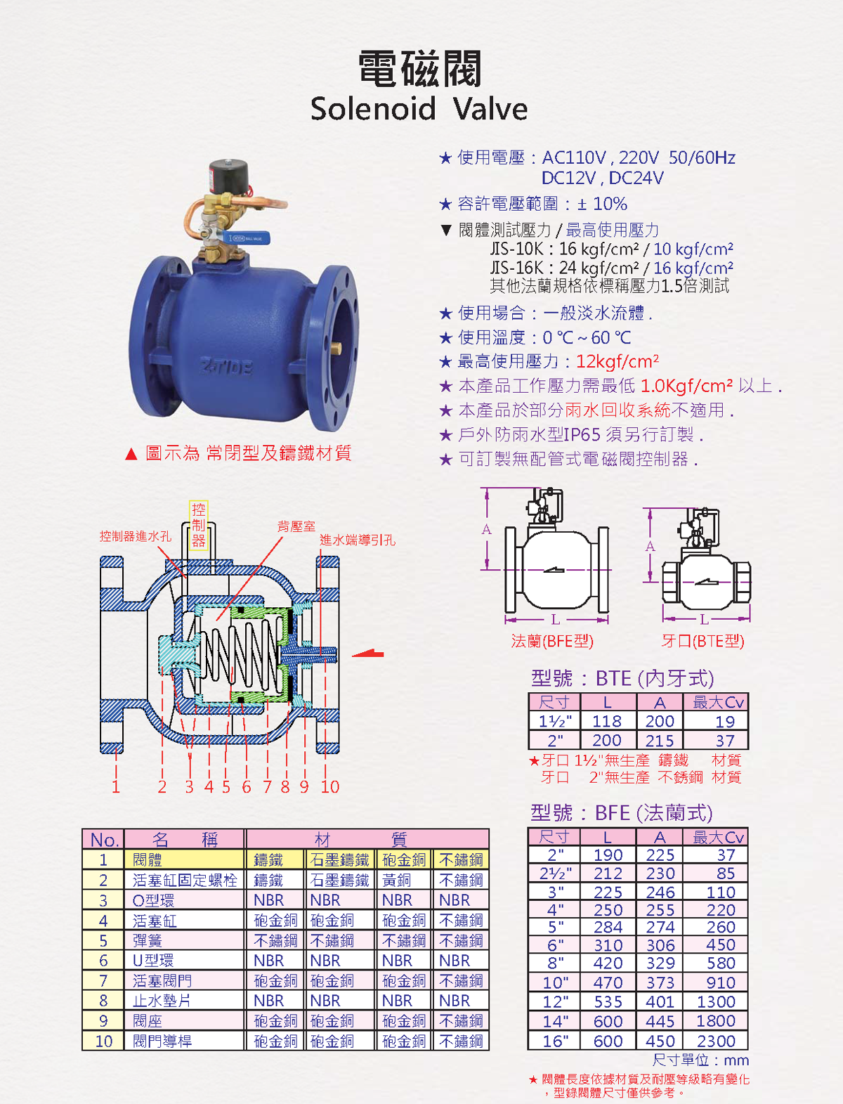 電磁閥 說明圖 1