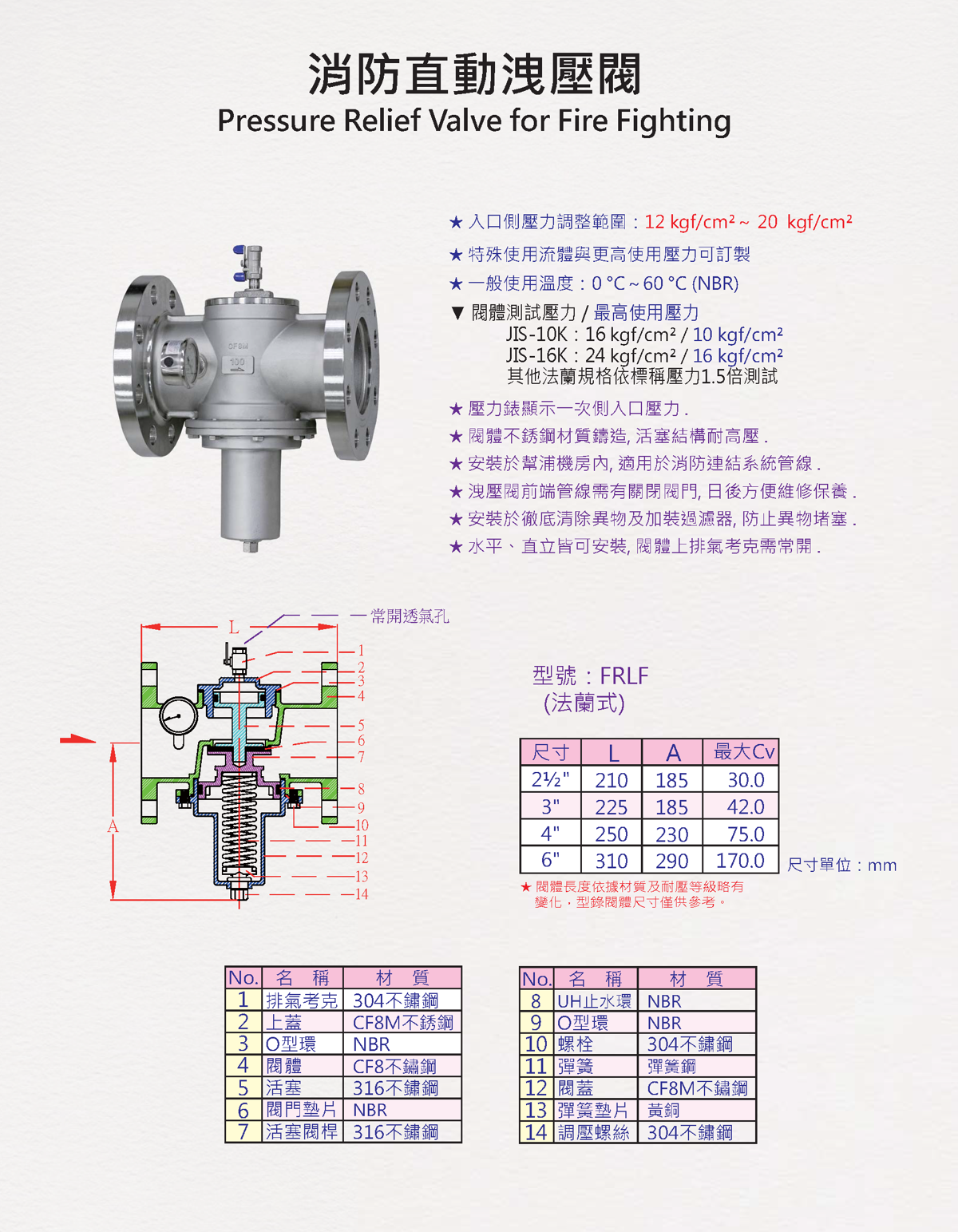 法蘭式中繼直動式洩壓閥 說明圖 1