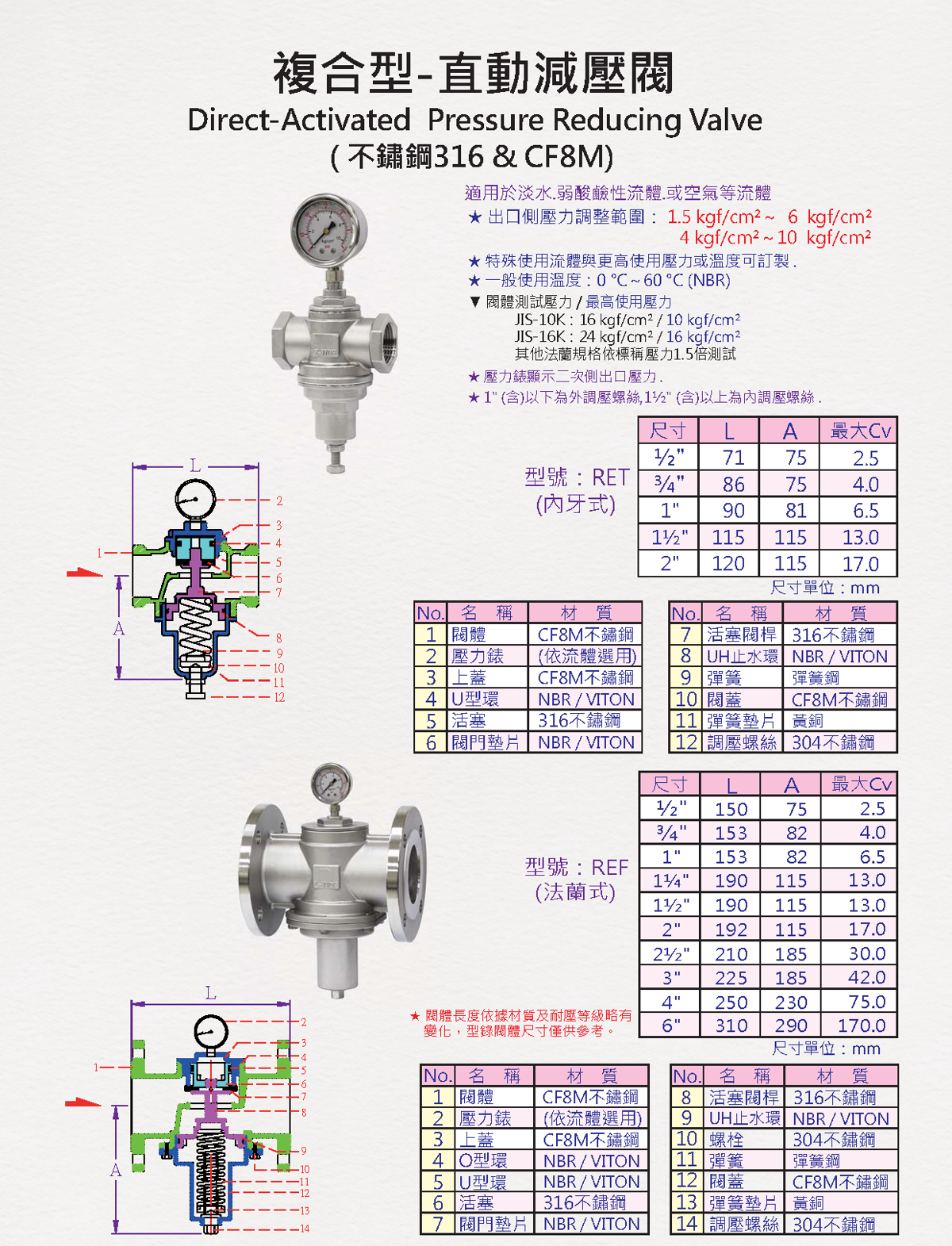 複合型直動減壓閥 說明圖 1