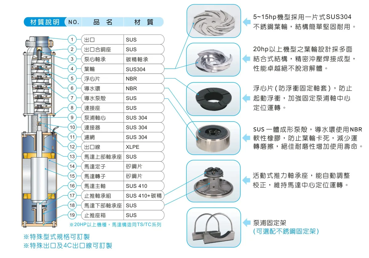 大樓用揚水泵 說明圖 1