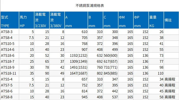 大樓用揚水泵 說明圖 3
