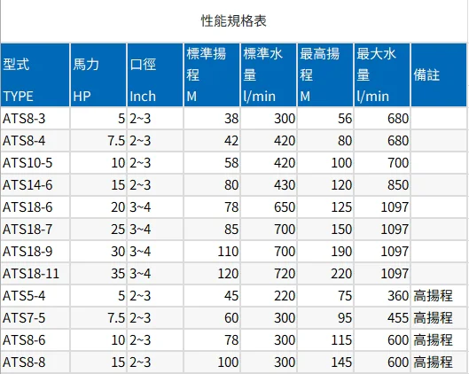 大樓用揚水泵 說明圖 2