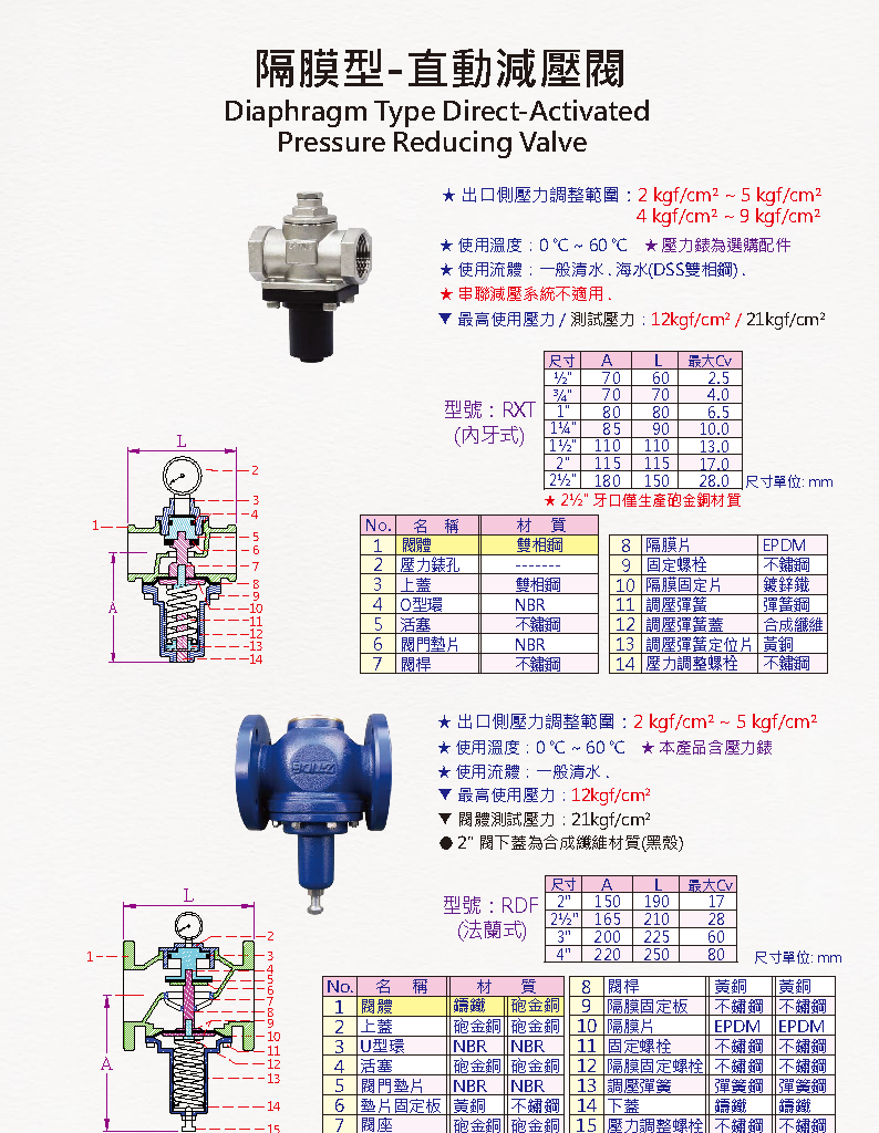隔膜型直動式減壓閥 說明圖 1