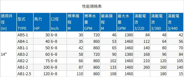 富蘭克林揚水馬達 說明圖 3