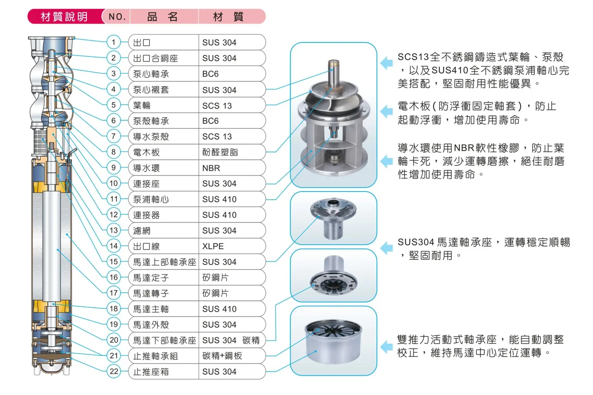 富蘭克林揚水馬達 說明圖 1