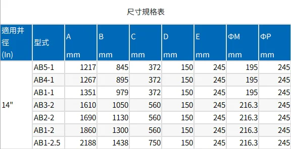 富蘭克林揚水馬達 說明圖 2
