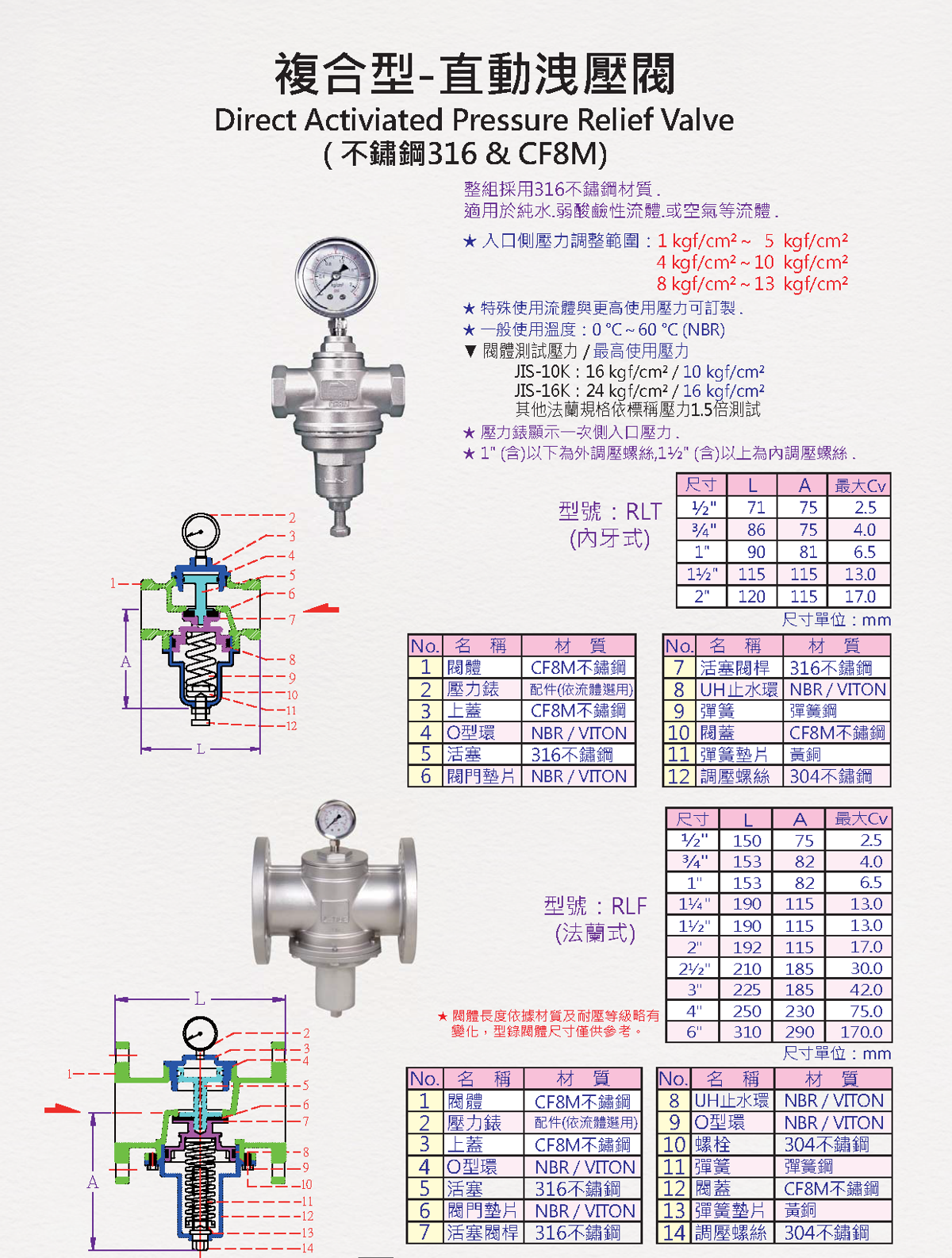 直動式洩壓閥 說明圖 1