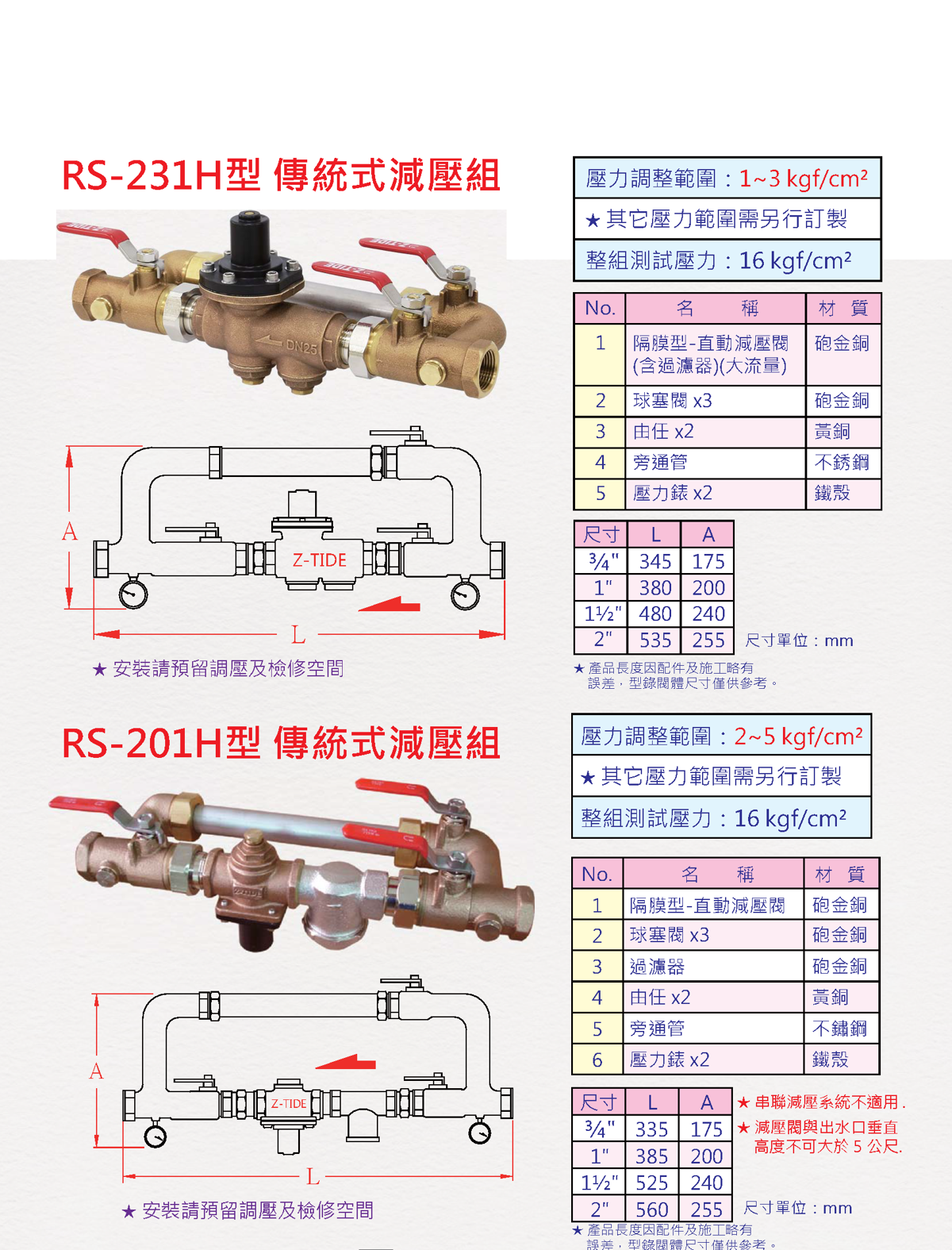 傳統式減壓閥組 說明圖 1