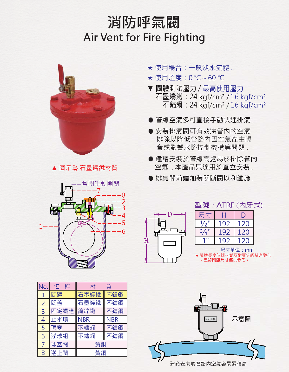 ATRF消防呼氣閥 說明圖 1