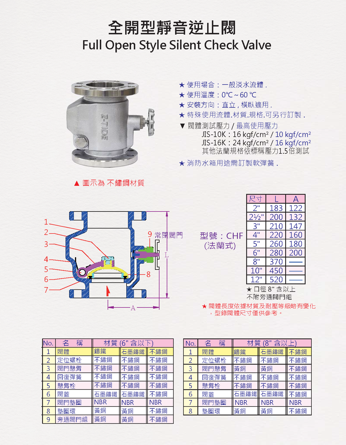 全開型靜音逆止閥 說明圖 1