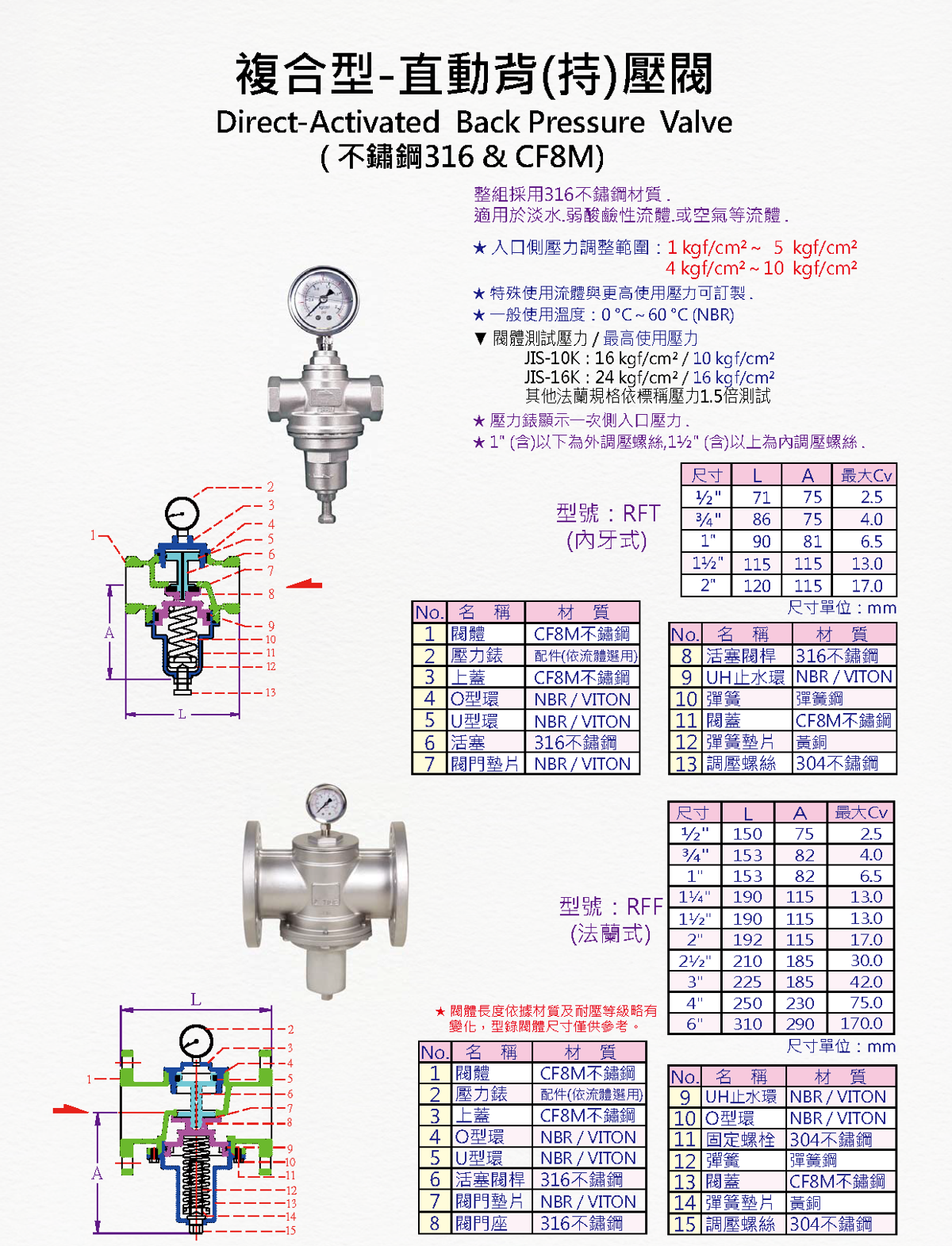 直動(持)背壓閥 說明圖 1