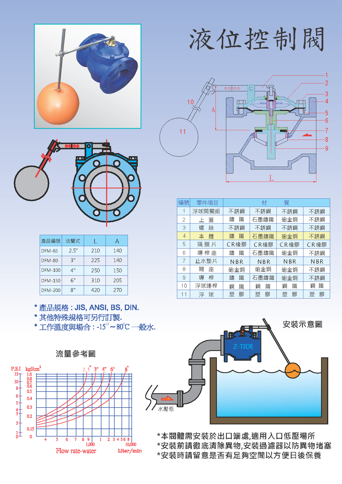 液位控制閥 說明圖 1
