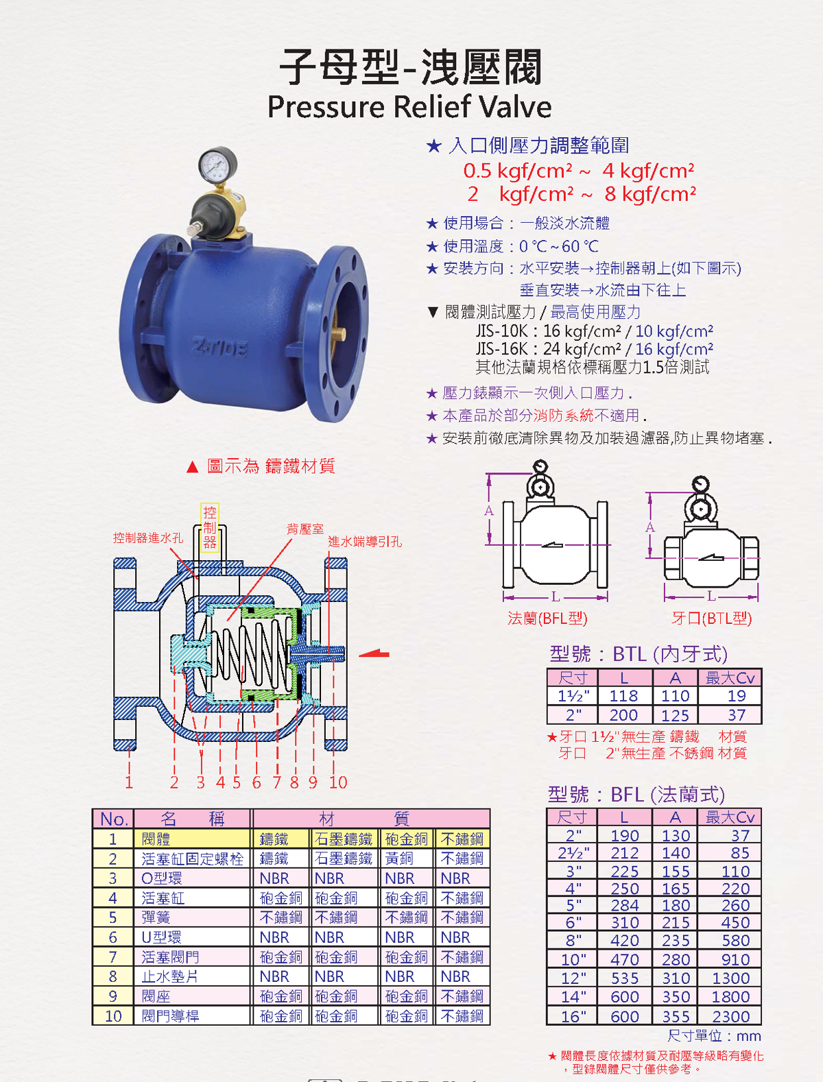 洩壓閥 說明圖 1