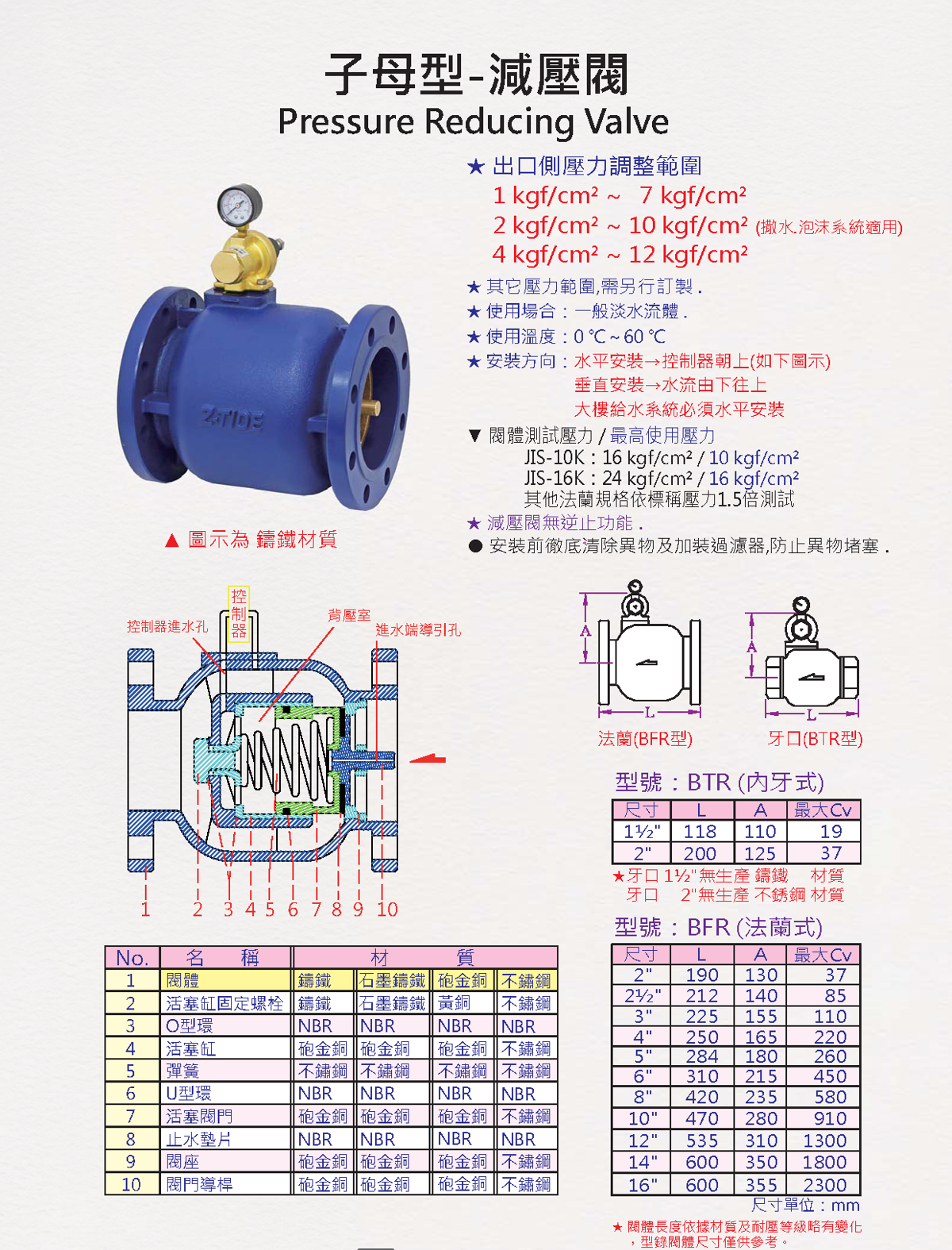 子母型減壓閥 說明圖 1