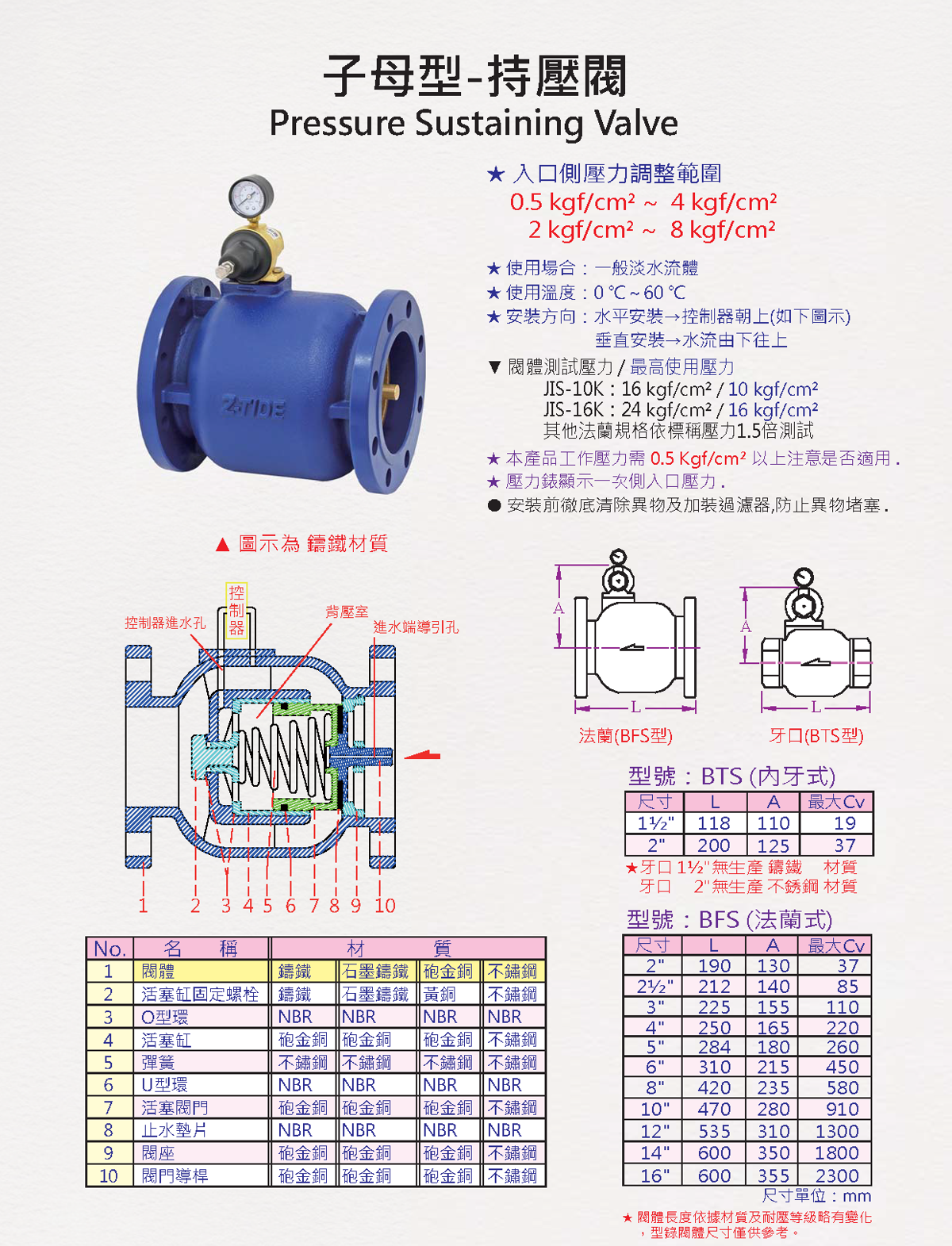 持壓閥 說明圖 1