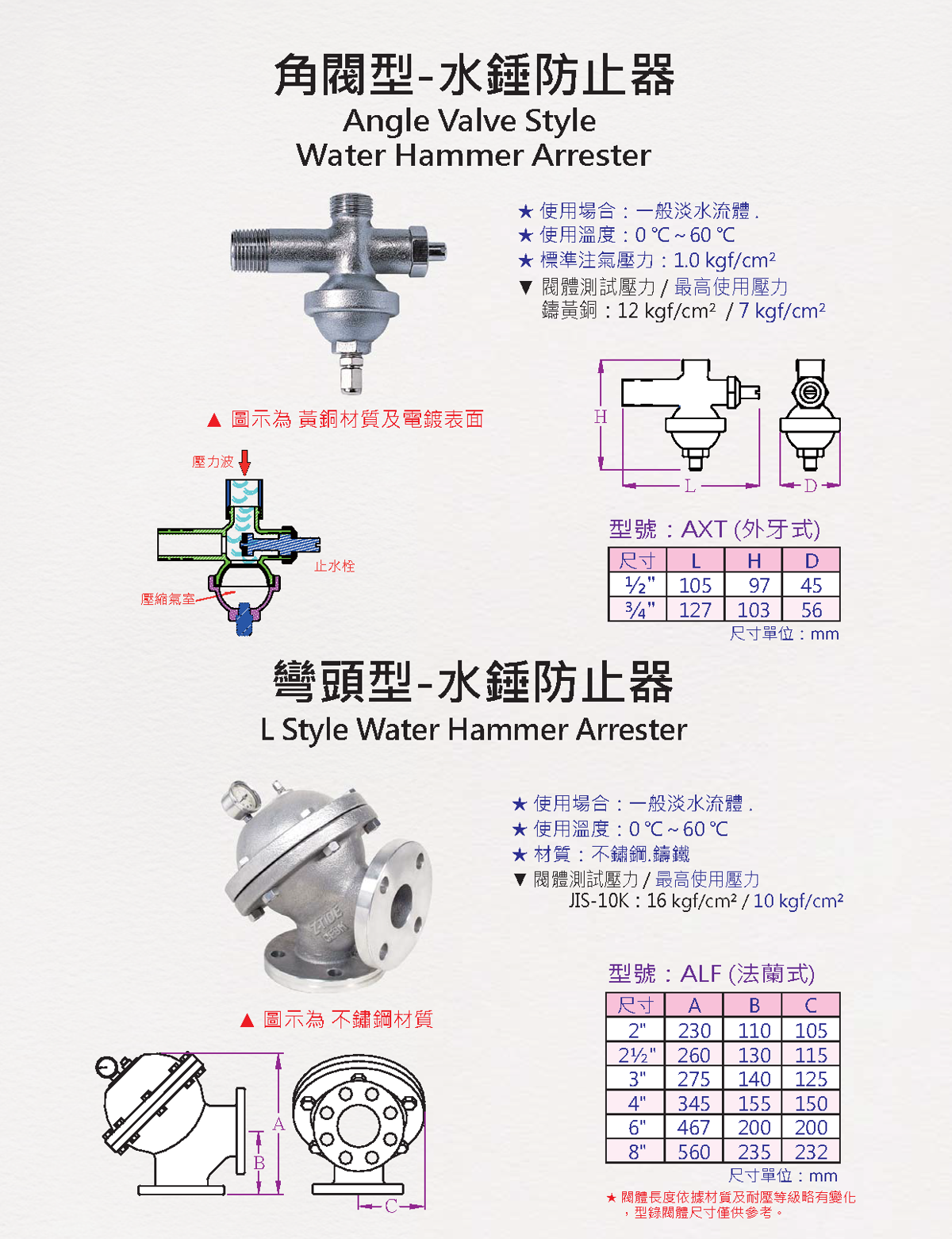 水錘防止器 說明圖 1