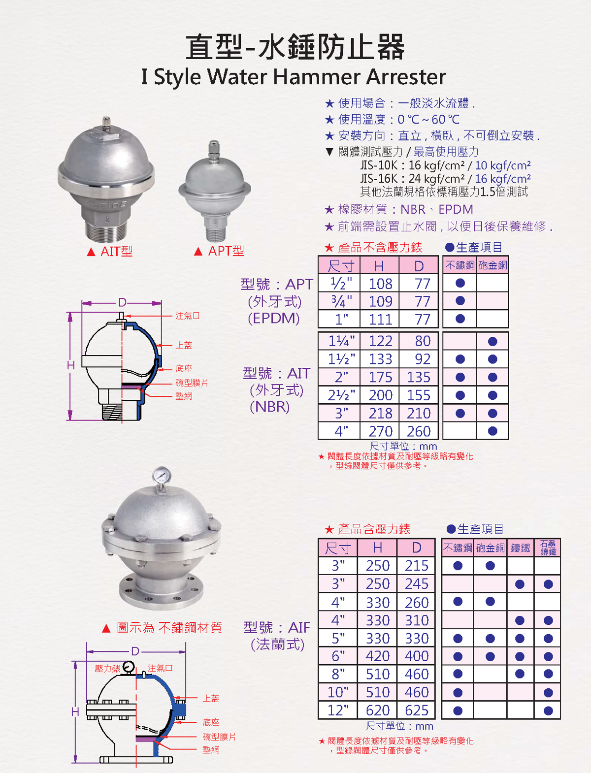 大氣囊直型水錘防止器 說明圖 1
